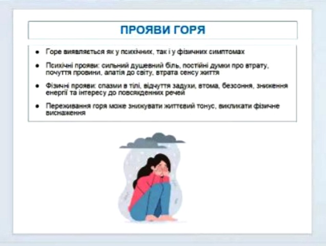 Учасники розмірковують про прояви горя